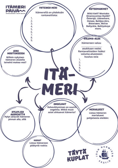 Kuvassa kouluille suunnattu tehtävämoniste, jossa lukee Itämeri ja jossa on täydennettäviä Itämereen liittyviä tehtäviä.